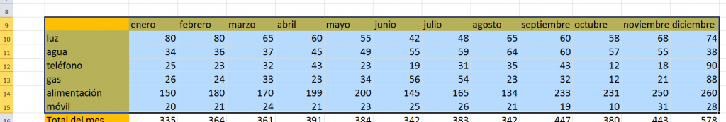 Introducción a Microsoft Excel