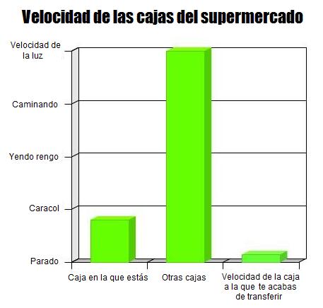 Introducción a Microsoft Excel
