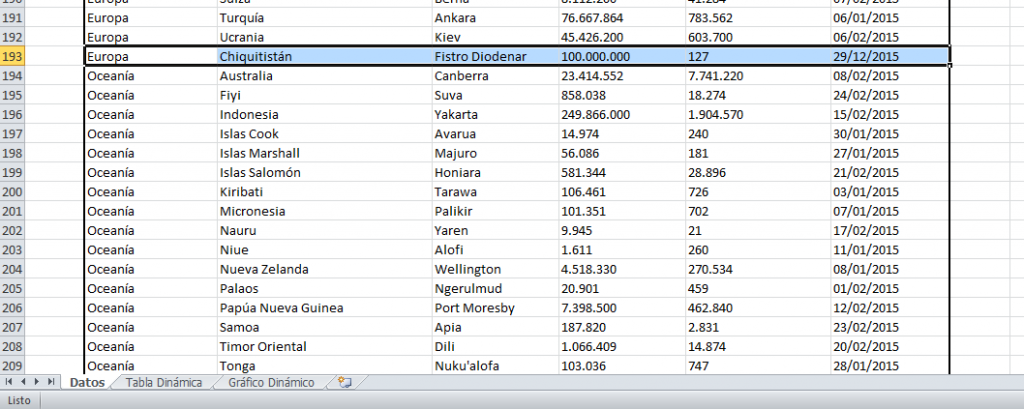 tablas dinámicas en Excel