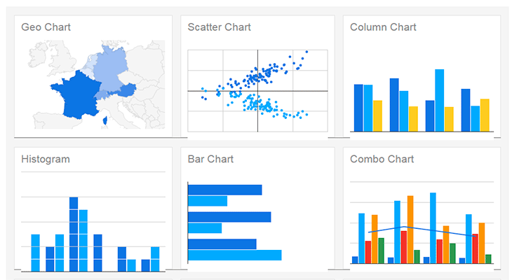 Google Charts es una sencilla y potente forma de añadir gráficas a nuestra Web