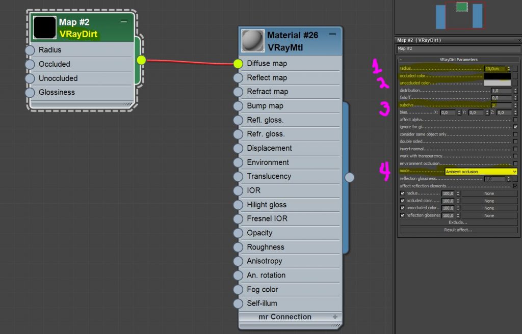 El mapa VrayDirt se coloca en el difuso. 1.- El radio nos indica la extensión que tendrá la sombra de oclusión. 2.- Em la casilla de "occluded color" podemos elegir el color de la sombra mientras que la segunda casilla "unoccluded color" corresponde al difuso en si (se peuden asignar mapas dentro de cada canal) 3.- indica la "calidad de la sombra" y 4.- nos dá algunas variables más a parte de la básica función de oclusión. 