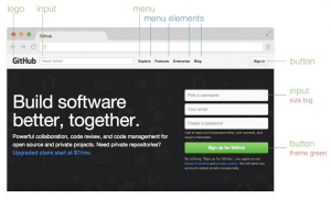 BEM-CSS-ejemplo-bloques-elementos-modificadores