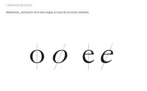 La tipografía también tiene anatomía