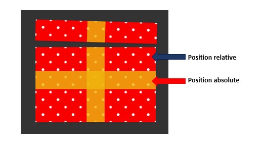 dibujo caja sorpresa CSS