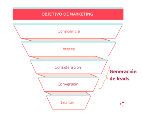 TikTok soluciones automatizadas