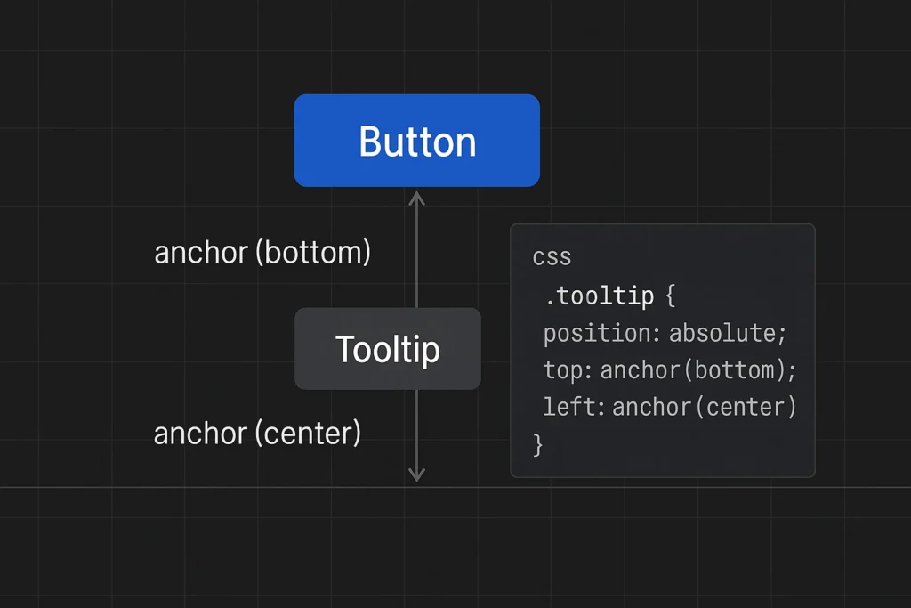 css anchor position, tooltip alineado bajo un botón con anchor(bottom) y centrado con anchor(center)